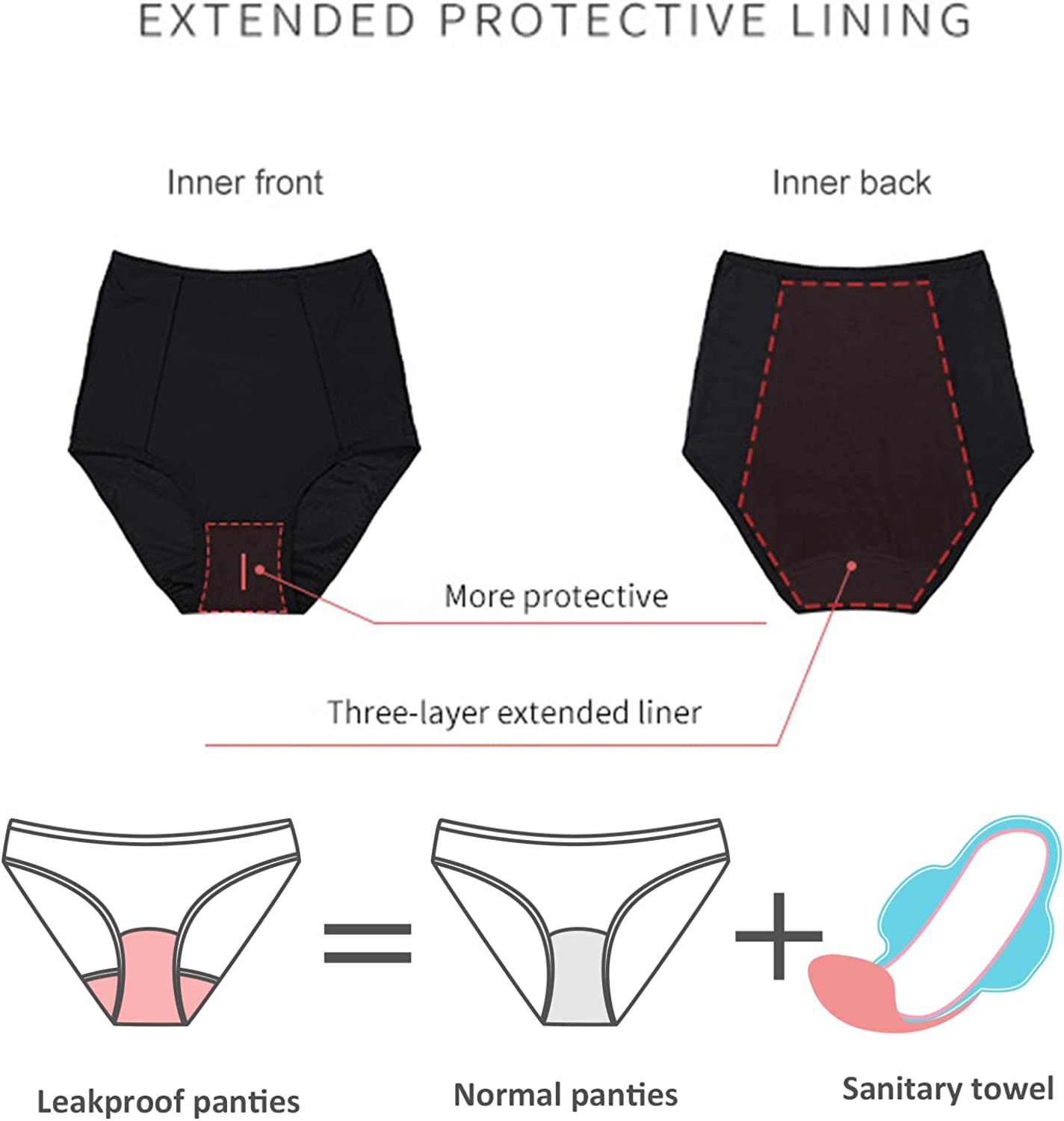 High Waisted Full Coverage Period Underwear